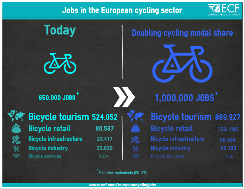 ECF Jobs