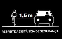 Distancia correta