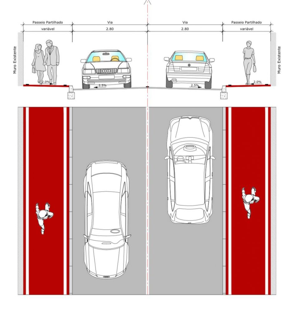 Percursos Escolares Cicláveis previstos para a Sobreda, em Almada.