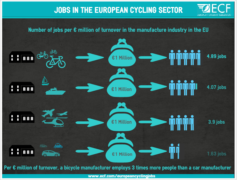 JobsintheEuropeancyclingsector