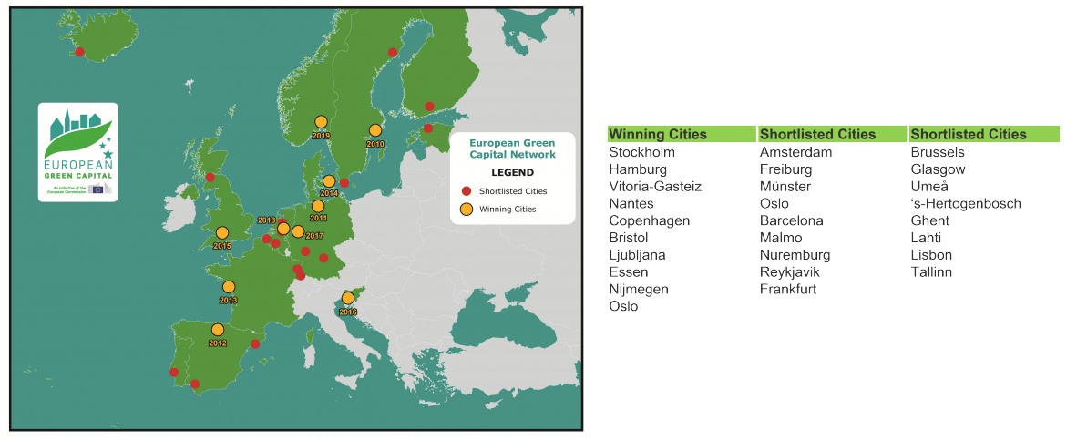 Rede EGCA 2020